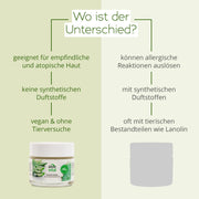 Feuchtigkeitspendende Tagescreme