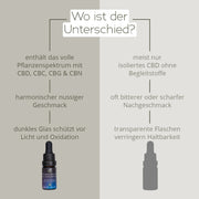Voll-Spektrum mit Melatonin, CBD • CBC • CBG • CBN