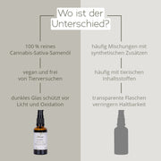Hanföl mit Hanfsamenöl für Körper, Haare und Nägel