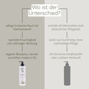 Körpermilch mit Hanfsamenöl, feuchtigkeitsspendend, für trockene & empfindliche Haut