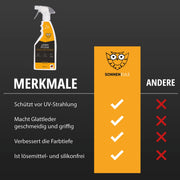 Sonneneule Lederpflege Set 2